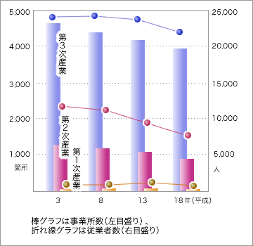 前表をグラフ化した画像