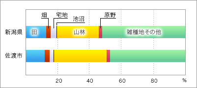 前表をグラフ化した画像