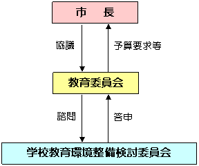 委員会事務の流れ