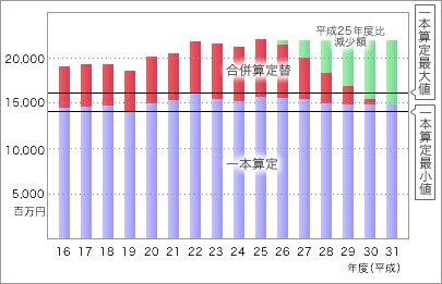 前表をグラフ化した画像2