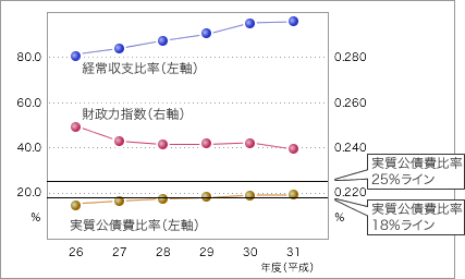 次表をグラフ化した画像3