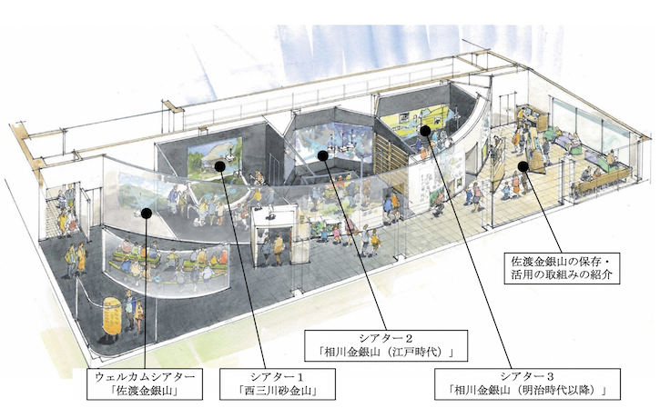 佐渡金銀山ガイダンス施設「きらりうむ佐渡」（展示室）