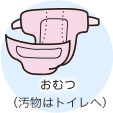 燃えるごみの例：おむつ（汚物はトイレへ）