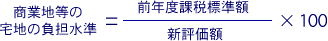 前述の文章を図式化した画像（商業地等の宅地の負担水準）