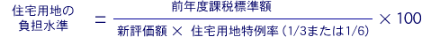 前述の文章を図式化した画像（住宅用地の負担水準）