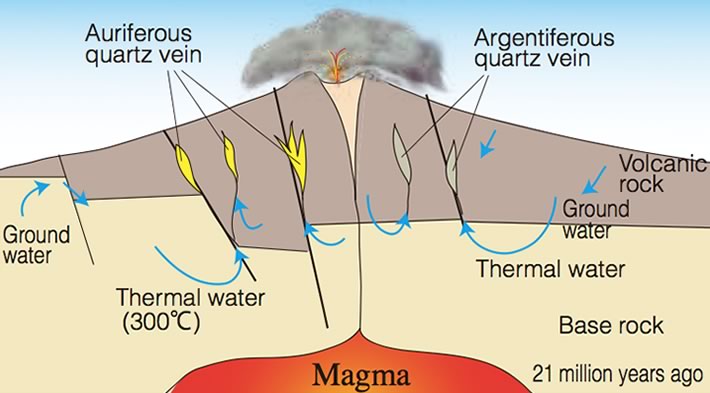 image:Evolution of gold vein1