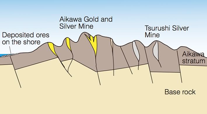 image:Evolution of gold vein2