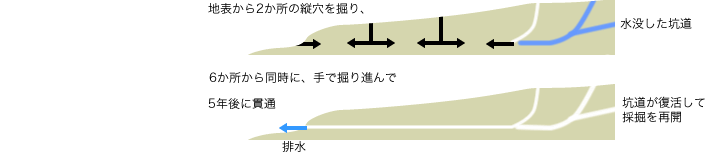 南沢疎水道の掘削