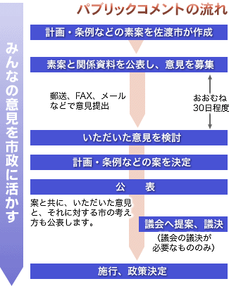 次の説明文をチャート化した画像