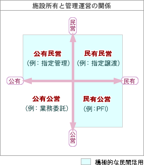 前述の文章を図式化した画像