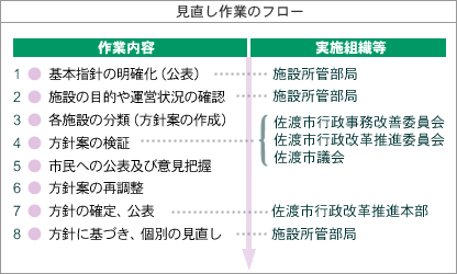 前述の文章を図式化した画像