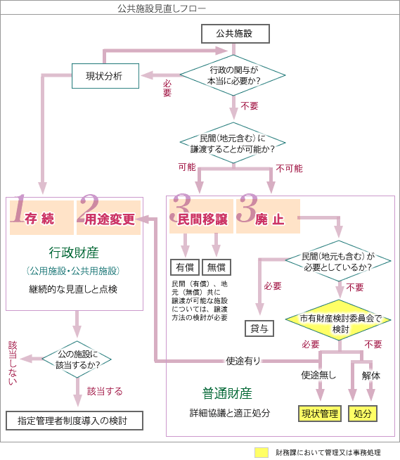 前述の文章を図式化した画像