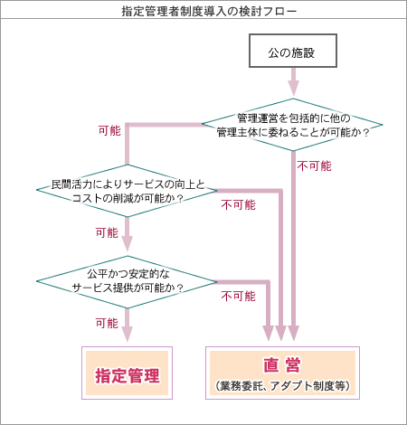 前述の文章を図式化した画像