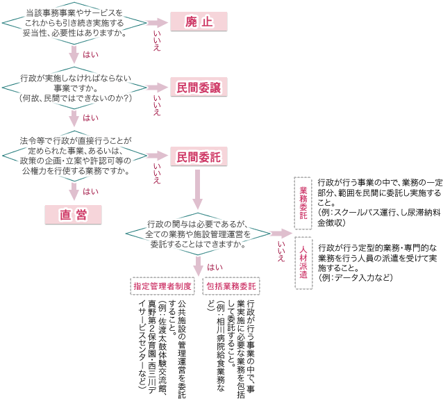 前述の文章を図式化した画像