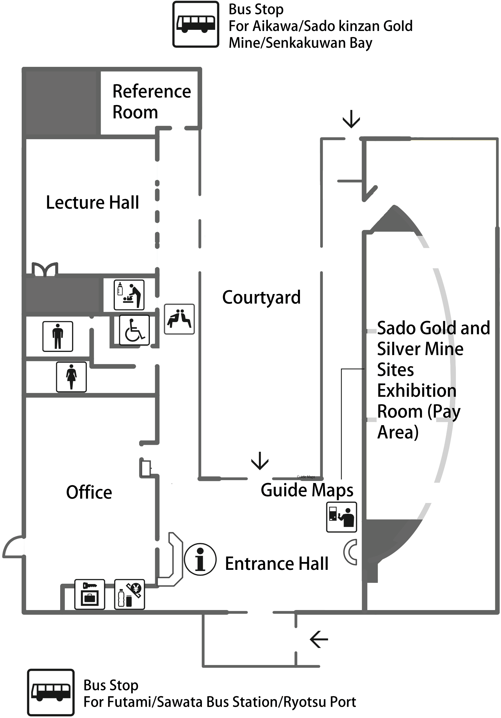 Facility overview