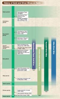 image:The Value of Sado Gold and Silver Mine