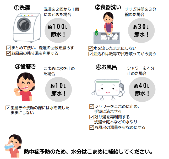 家庭でできる節水方法