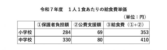 学校給食費 単価表