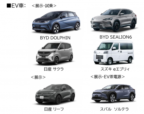 EV